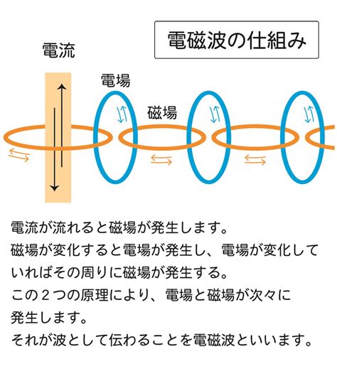 鐵路旁電磁波|電磁波対策 相談 2：鉄道沿線の電磁波が気になります…